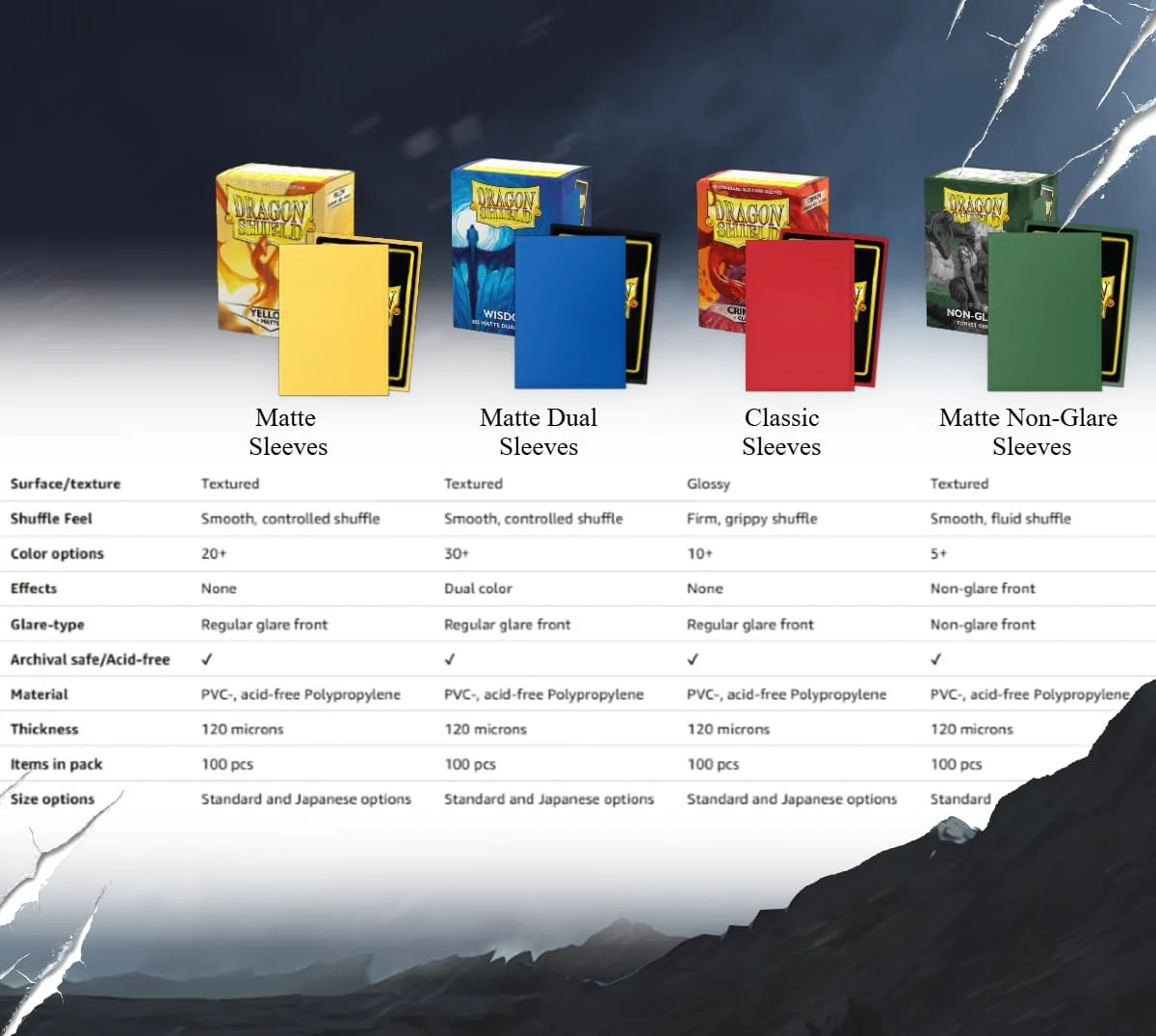 Dragon Shield Standard Matte Dual Art Magic The Gathering Landfall Series Card Sleeves Arid Mesa 100ct - Image 7